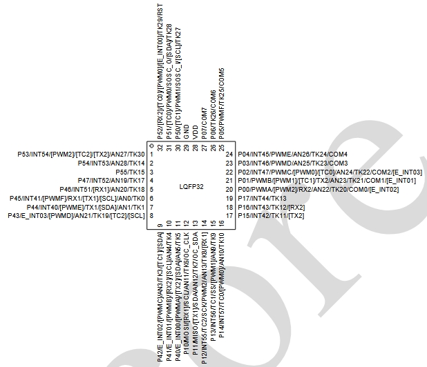 零電容觸摸芯片AiP8F3532詳細解析（功能特性與引腳詳解）
